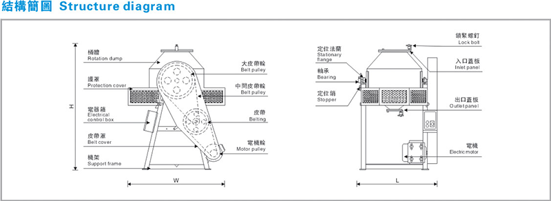 滾桶式塑料攪拌機(jī) 滾桶式塑料攪拌機(jī)